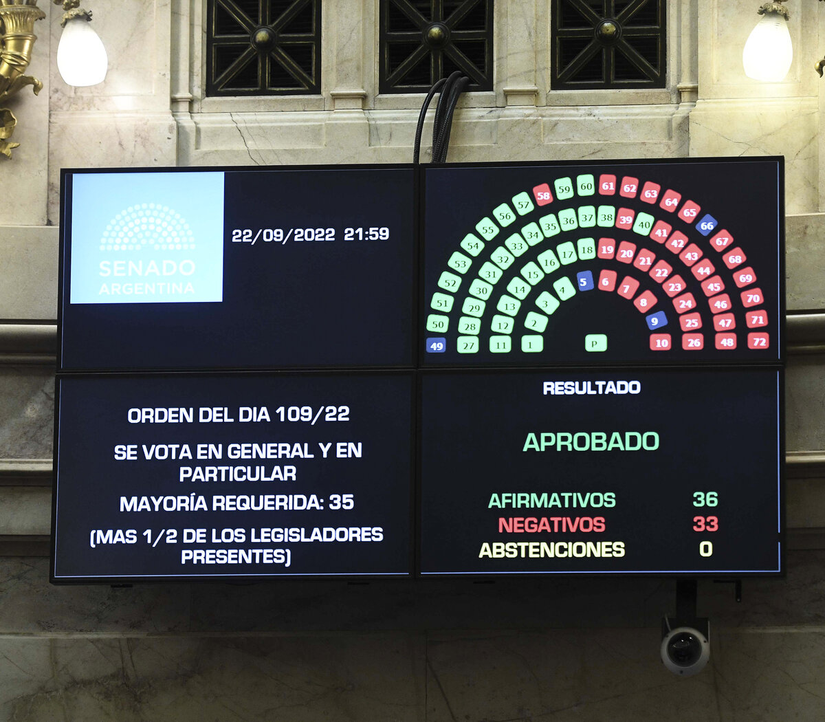 El Frente de Todos logró aprobar en el Senado la ampliación de la Corte  Suprema | La iniciativa fue girada a la Cámara de Diputados | Página12