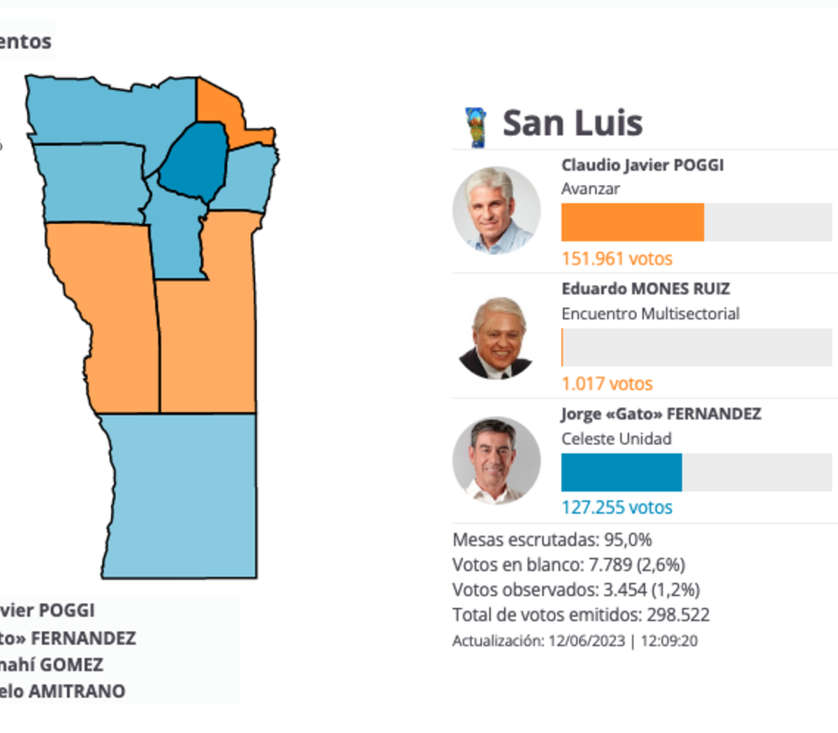 Sobre el cierre, Los Andes se impuso a San Miguel