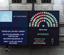 El Presupuesto se aprobó por 45 votos a favor, 24 en contra y una abstención. (Fuente: NA) (Fuente: NA) (Fuente: NA)
