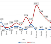 Evolución de despidos y suspensiones 2018-2019