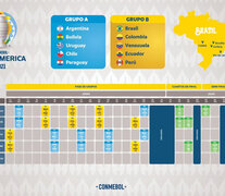 El cronograma oficial de la Conmebol.