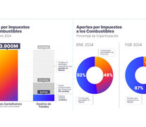 Los números oficiales publlicados por el ministro de Desarrollo Productivo.