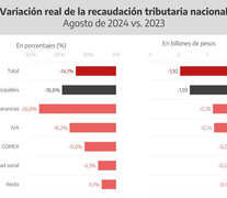 Uno de los gráficos expuestos por el ministro bonaerense.  (Fuente: Imagen web) (Fuente: Imagen web) (Fuente: Imagen web)