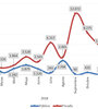 Evolución de despidos y suspensiones 2018-2019