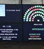 El Senado convirtió en ley el proyecto de refinanciación del Stand by de 2018 firmado por el gobierno de Mauricio Macri. (Fuente: NA)