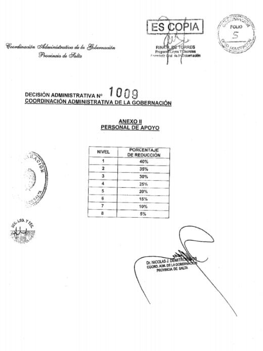 Recorte de sueldos en Salta