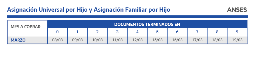 AUH, Jubilados Y Pensionados: El Calendario De Pagos Completo De La ...