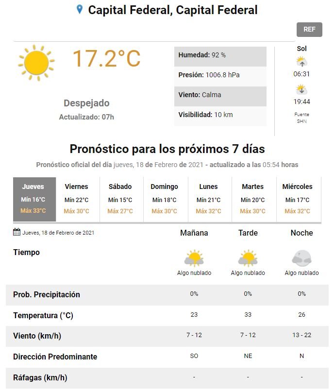 Clima En Buenos Aires: El Pronóstico Del Tiempo Para Este Jueves 18 De ...