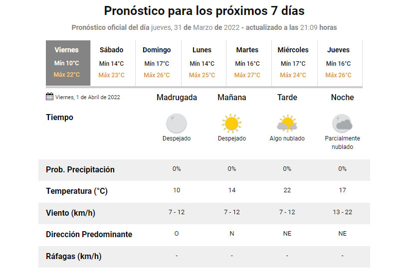 Pronóstico cheap buenos aires