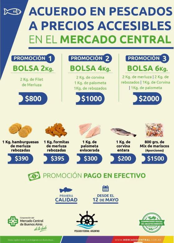 Pescadazo a precios populares en el Mercado Central: ofertas y promociones  | Dos kilos de filet de merluza a 800 pesos | Página12