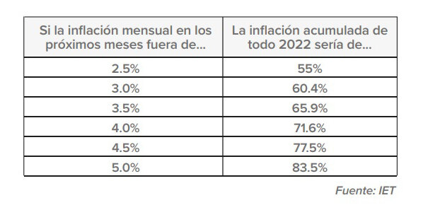 La inflación trepó 5,4 por ciento en mayo 2 558427 infla