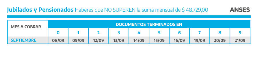 Fechas De Cobro ANSES Septiembre 2022: AUH, Jubilados Y Todas Las ...