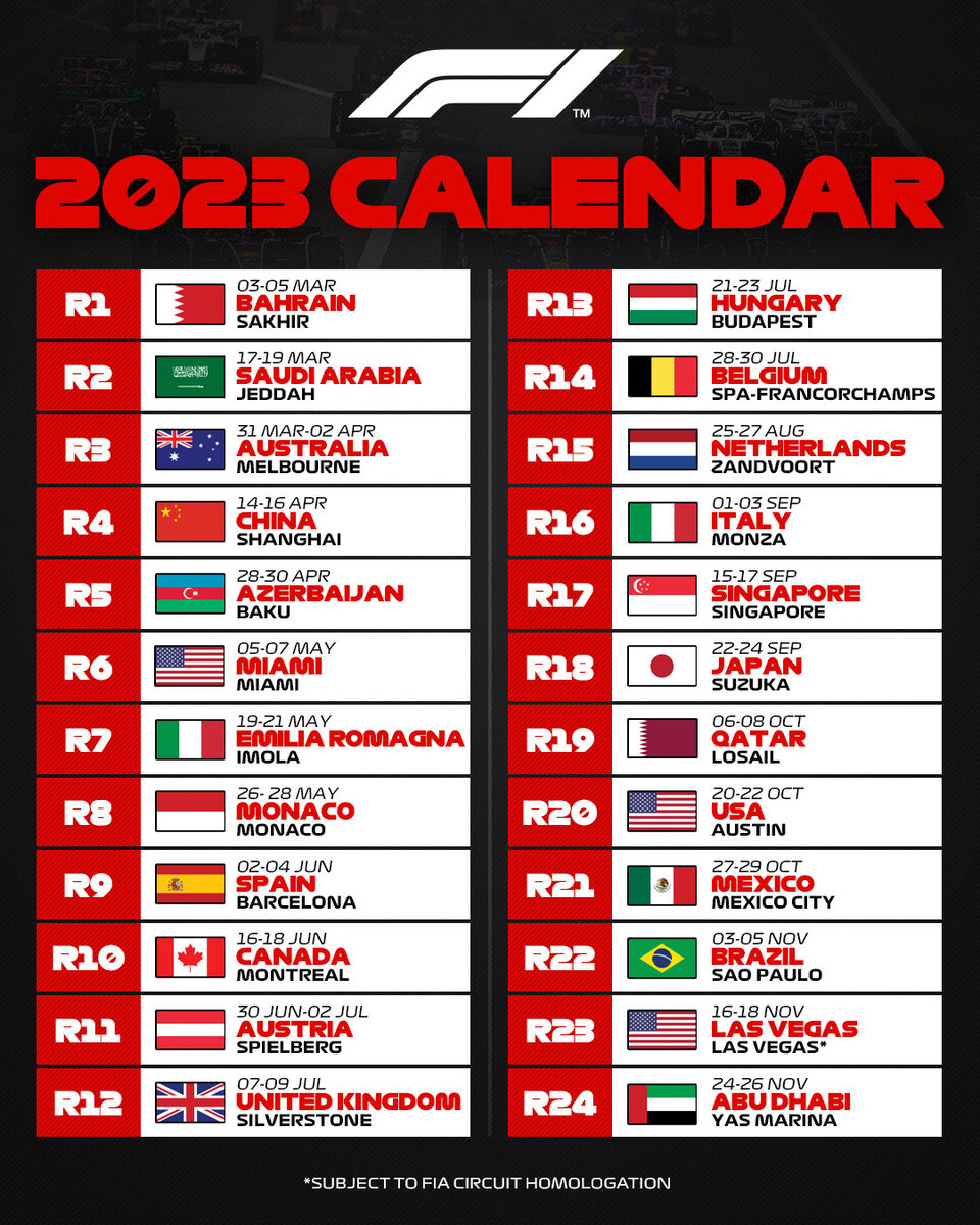 Calendario 2023 Fórmula 1 el récord histórico que se estableció