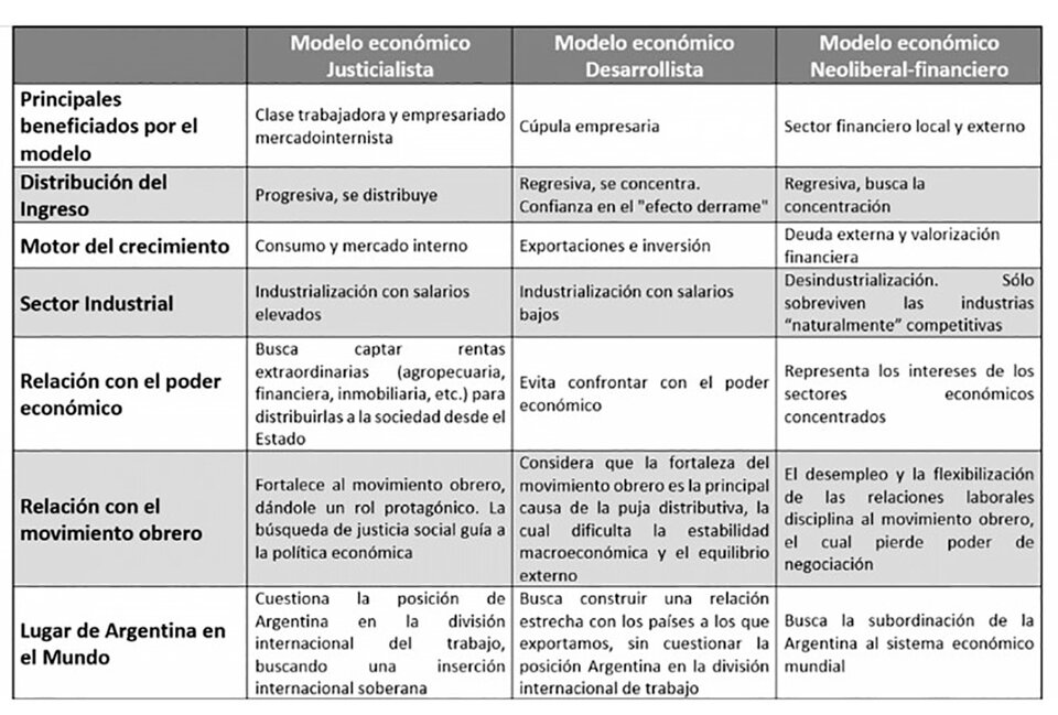 Cuál es el origen de la pelea en el Frente de Todos? | La disputa no es  política ni personal; es por el modelo económico | Página12