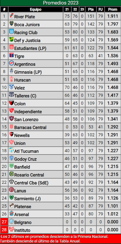 Tabla Posiciones Argentina Futbol