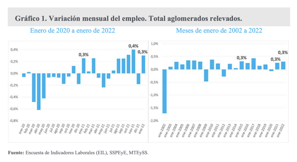 El empleo privado sigue su marcha ascendente 1 686942 captura 20de 20pantalla 202023 01 10 20a 20la 28s 29 2012 25 42