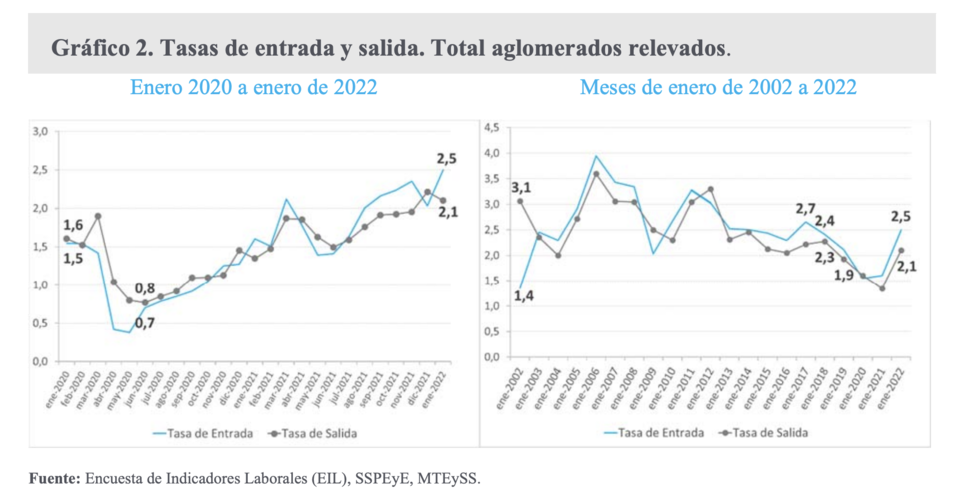 El empleo privado sigue su marcha ascendente 2 686942 captura 20de 20pantalla 202023 01 10 20a 20la 28s 29 2012 26 15