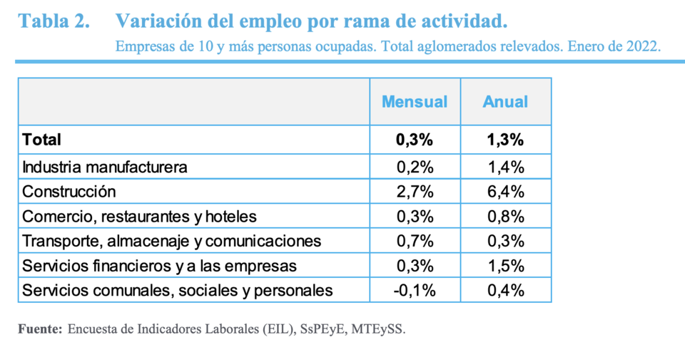 El empleo privado sigue su marcha ascendente 3 686942 captura 20de 20pantalla 202023 01 10 20a 20la 28s 29 2012 28 23