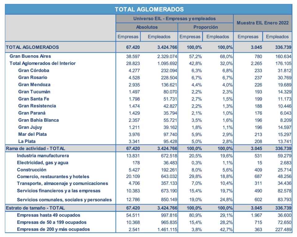 El empleo privado sigue su marcha ascendente 4 686942 captura 20de 20pantalla 202023 01 10 20a 20la 28s 29 2012 29 05