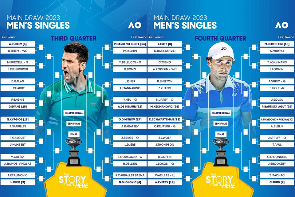 Abierto de Australia: cuadros y cuándo juegan los argentinos, Djokovic y Nadal