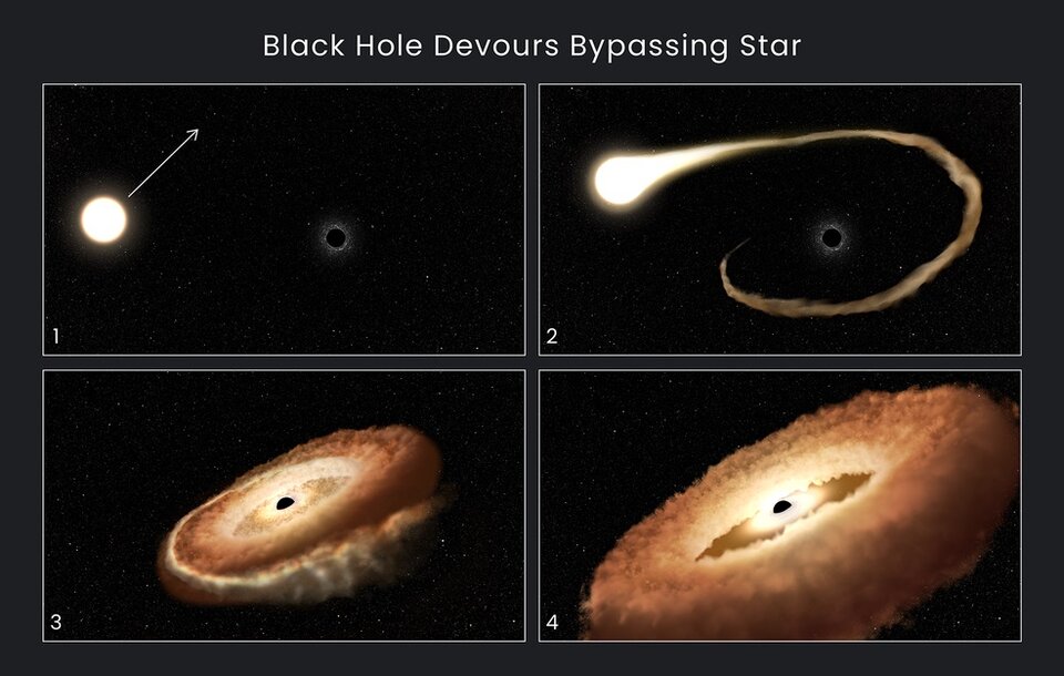 El Telescopio Hubble captó el momento justo en el que un agujero negro “devora” una estrella