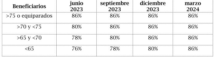 Fallo De La Suprema Corte Bonaerense Sobre Las Jubilaciones Del Bapro ...