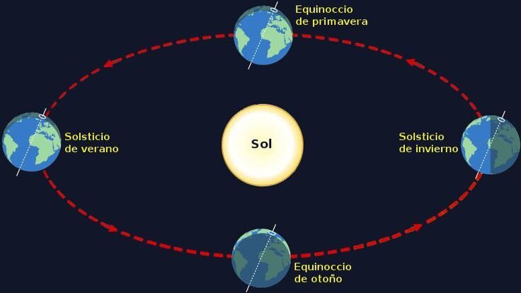 Cuándo empieza el otoño este 2023? A qué hora exacta comienza la