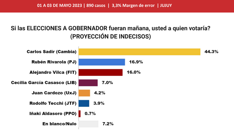 Jujuy: La apuesta de Milagro Sala para la elección 1 723044 recuadro 202
