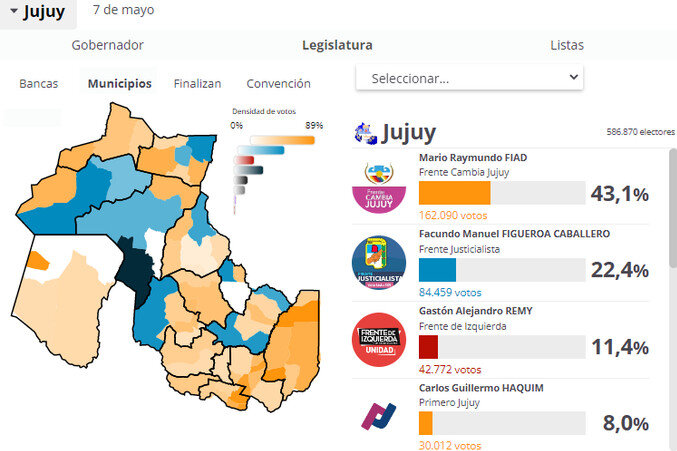 Elecciones en Jujuy: dónde sacó la diferencia el candidato de Gerardo Morales