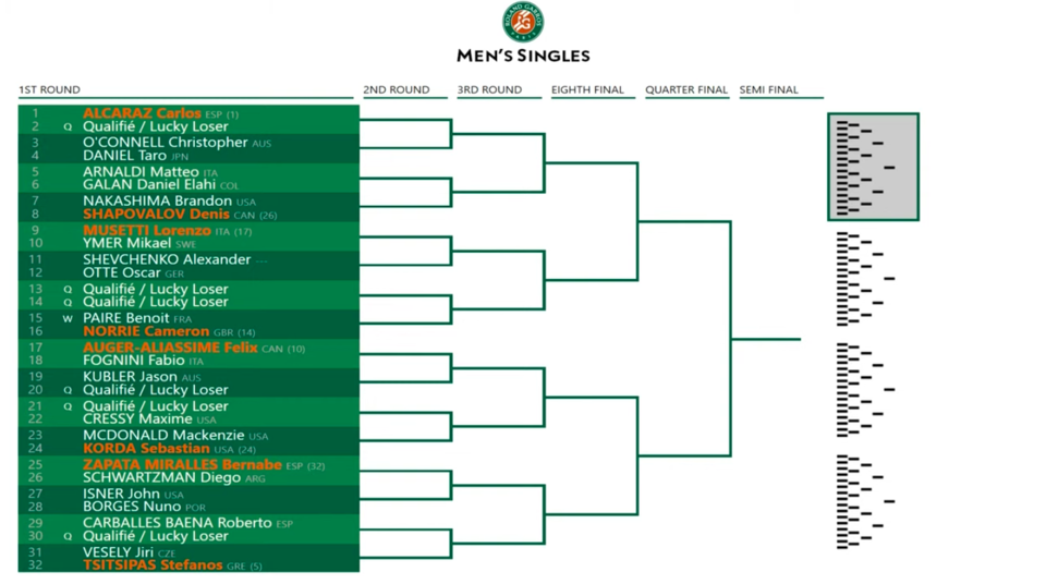 Sorteo Roland Garros 2023 así quedaron los cuadros principales de