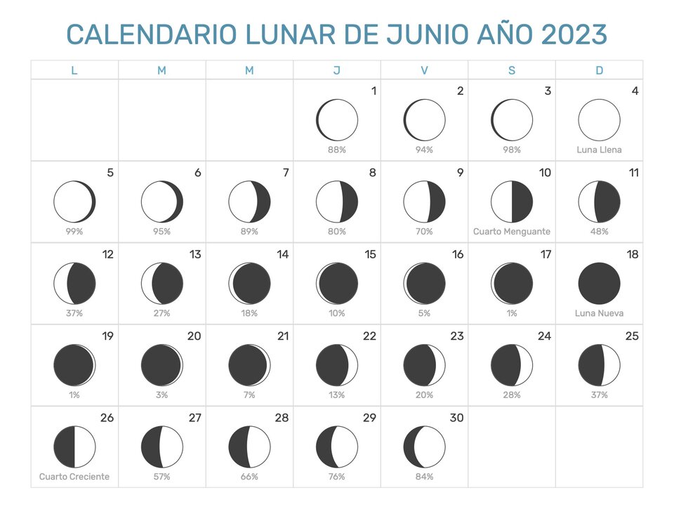 Calendario Lunar Junio 2023 En Argentina: Fases Y Cuándo Es La Próxima ...