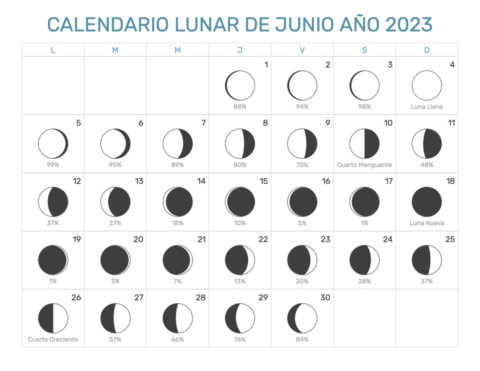 Calendario lunar junio 2023 en Argentina fases y cuándo es la próxima