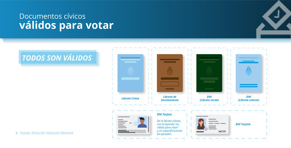 D nde voto en Chaco consult el padr n electoral Elecciones