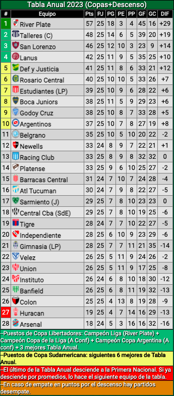 Partidos De Hoy Televisados: Liga Profesional Y Primera B Nacional | La ...