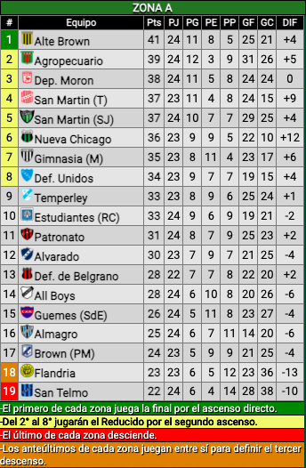 Partidos De Hoy Televisados: Liga Profesional Y Primera B Nacional | La ...