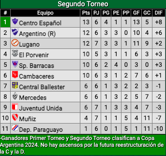 Partidos De Hoy Televisados: Liga Profesional Y Primera B Nacional | La ...