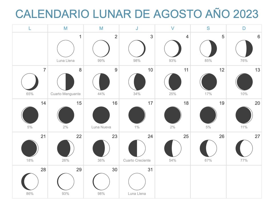 Calendario Lunar Agosto 2023: ¿cuáles Son Las Fases De La Luna Y Cuándo ...