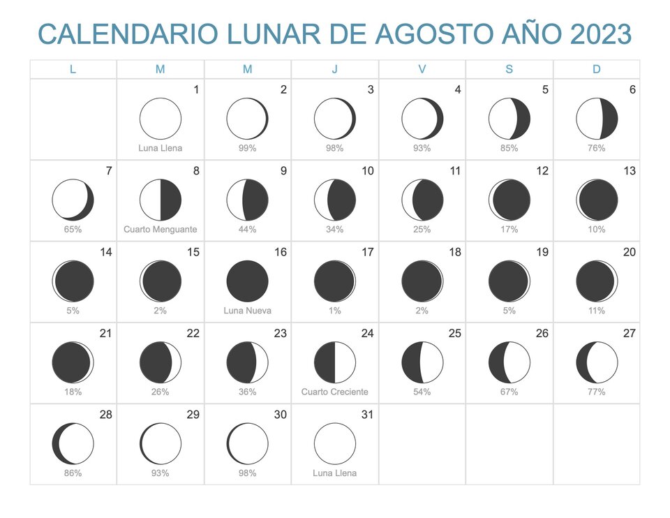 Calendario lunar agosto 2023 ¿cuáles son las fases de la luna y cuándo