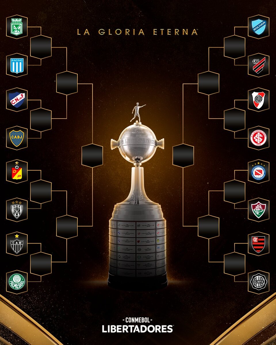 Sorteo Libertadores y Copa Sudamericana 2024 partidos, grupos rbtkzn.ru