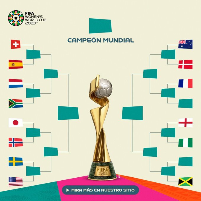 Mundial Femenino 2023: Resultados De Fase De Grupos Y Cruces Octavos De ...