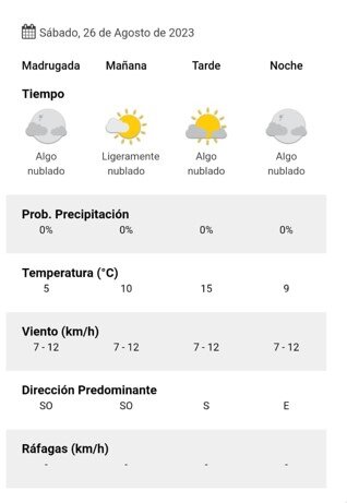 Pronostico para la semana online