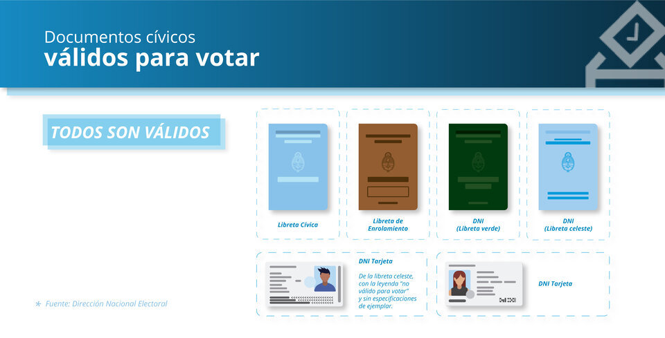 D nde voto este domingo en Chaco consult el padr n electoral