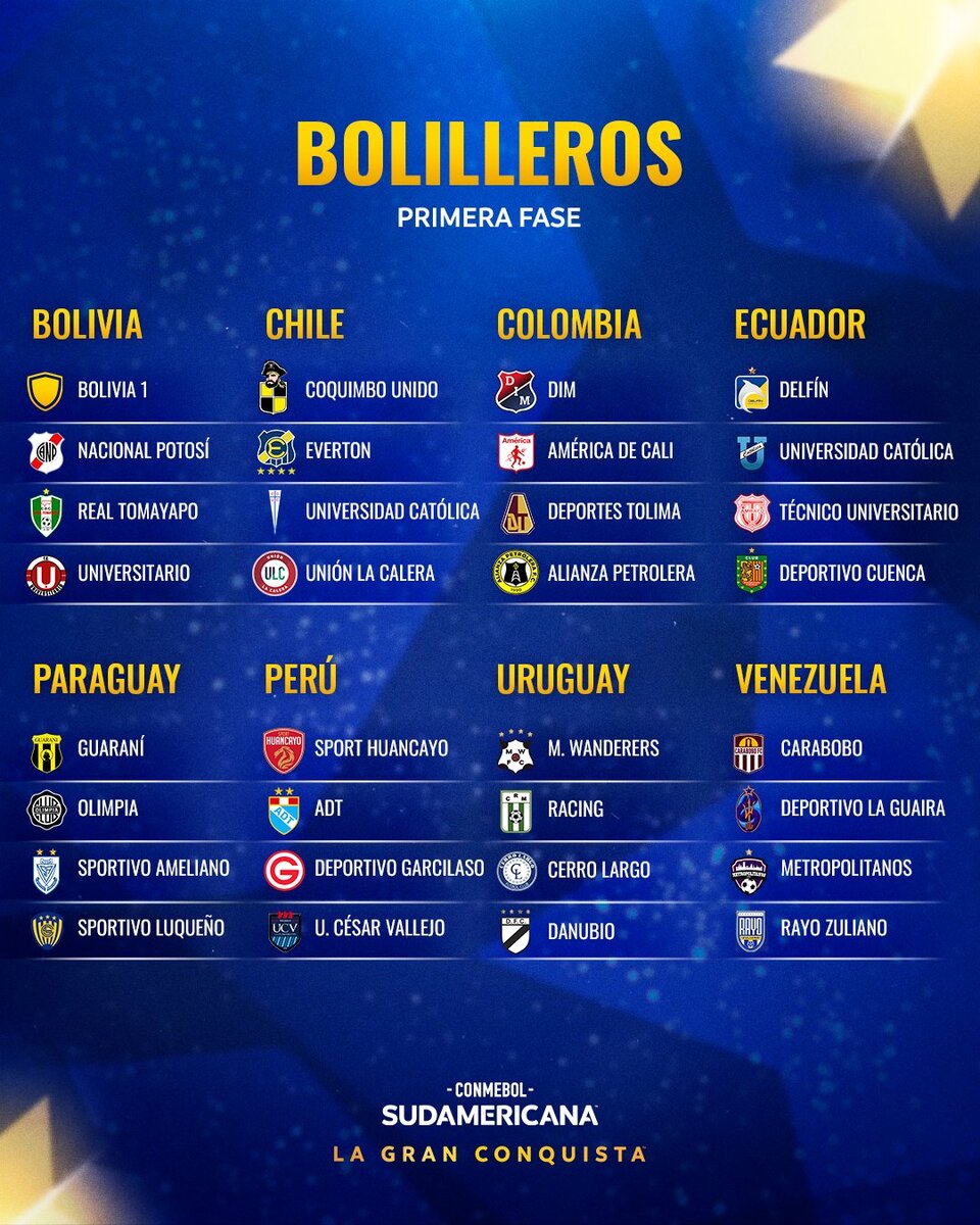 Copa Libertadores 2024 Resultados Aurlie Alvinia