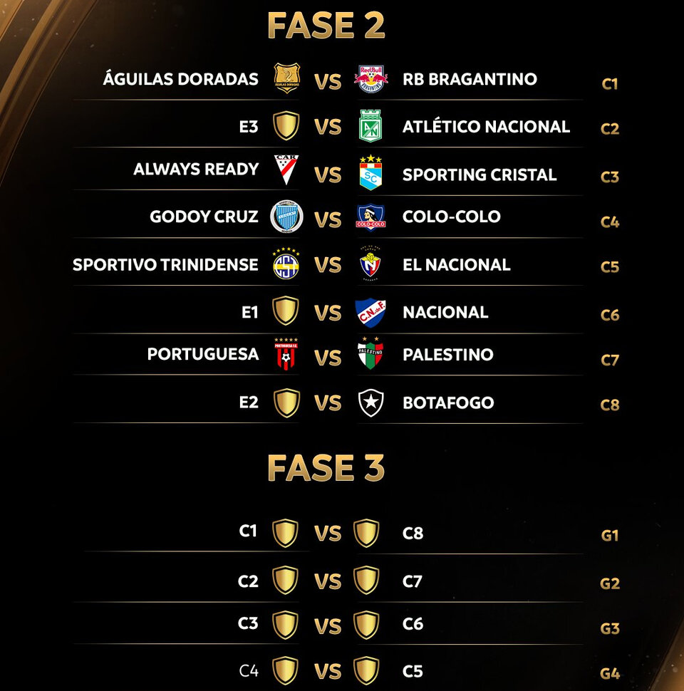 Así quedaron la Copa Libertadores y Sudamericana 2024 tras el sorteo