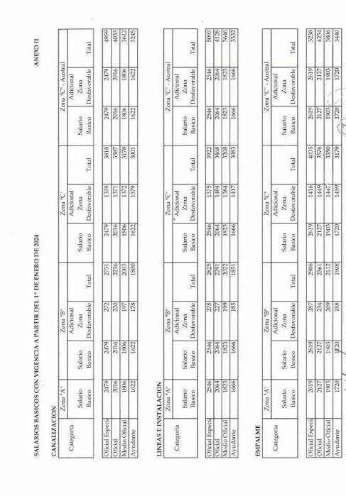 UOCRA - Figure 2