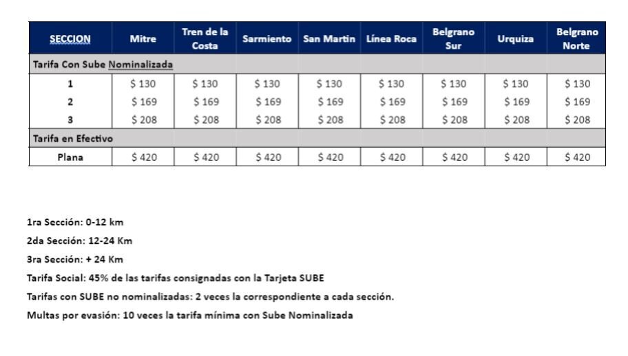 SUBE - Figure 2