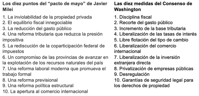 De Qué Se Trata El "Pacto De Mayo" Que Javier Milei Pidió Que Firmen ...