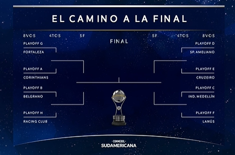 Así Quedaron Los Octavos De Final De Copa Libertadores Y Sudamericana ...