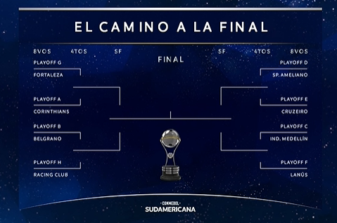 Sorteo Copa Sudamericana 2024: Cómo Quedaron Los Octavos De Final, Las ...