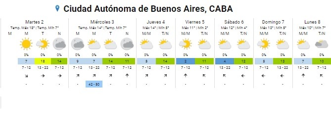 Pronostico del tiempo capital federal online